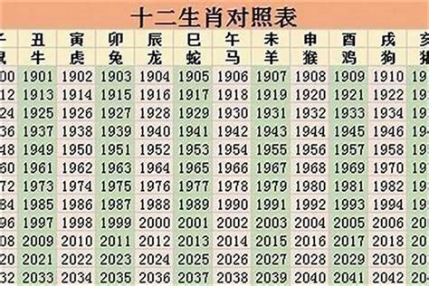 96年属相|96年属什么生肖 96年是什么命运